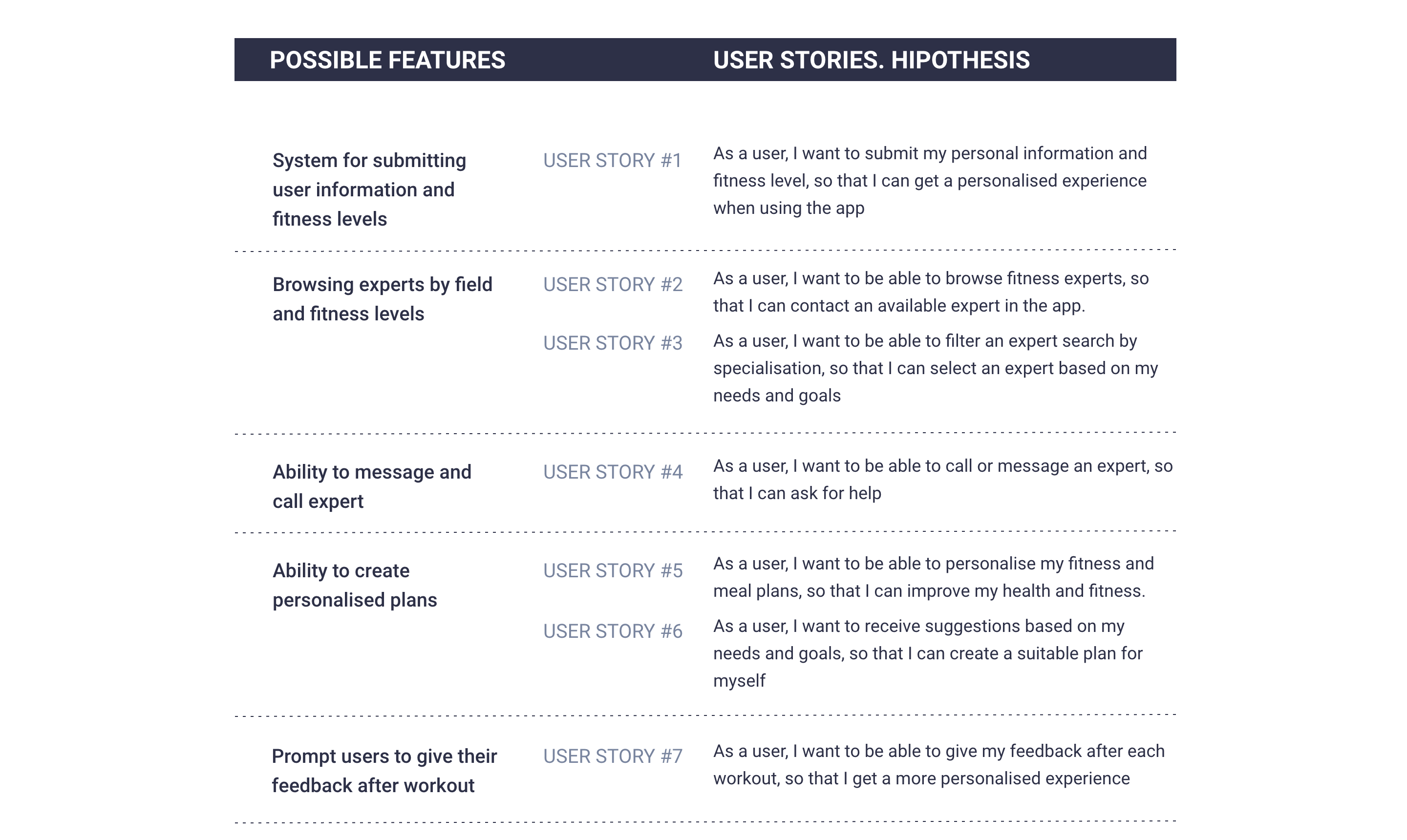 User stories