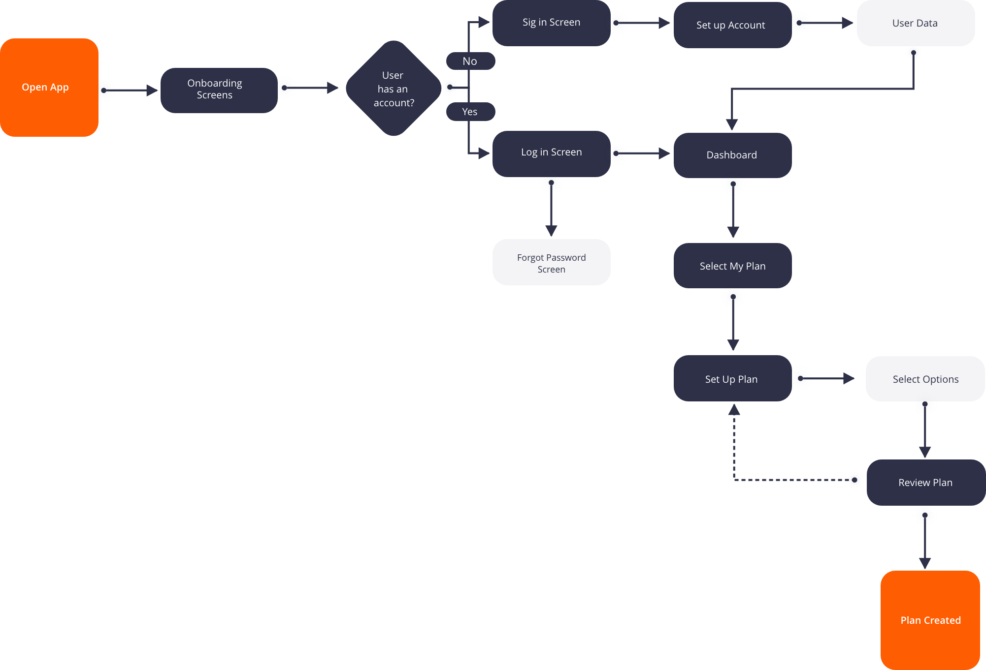 Fitsquare_Workflow 01