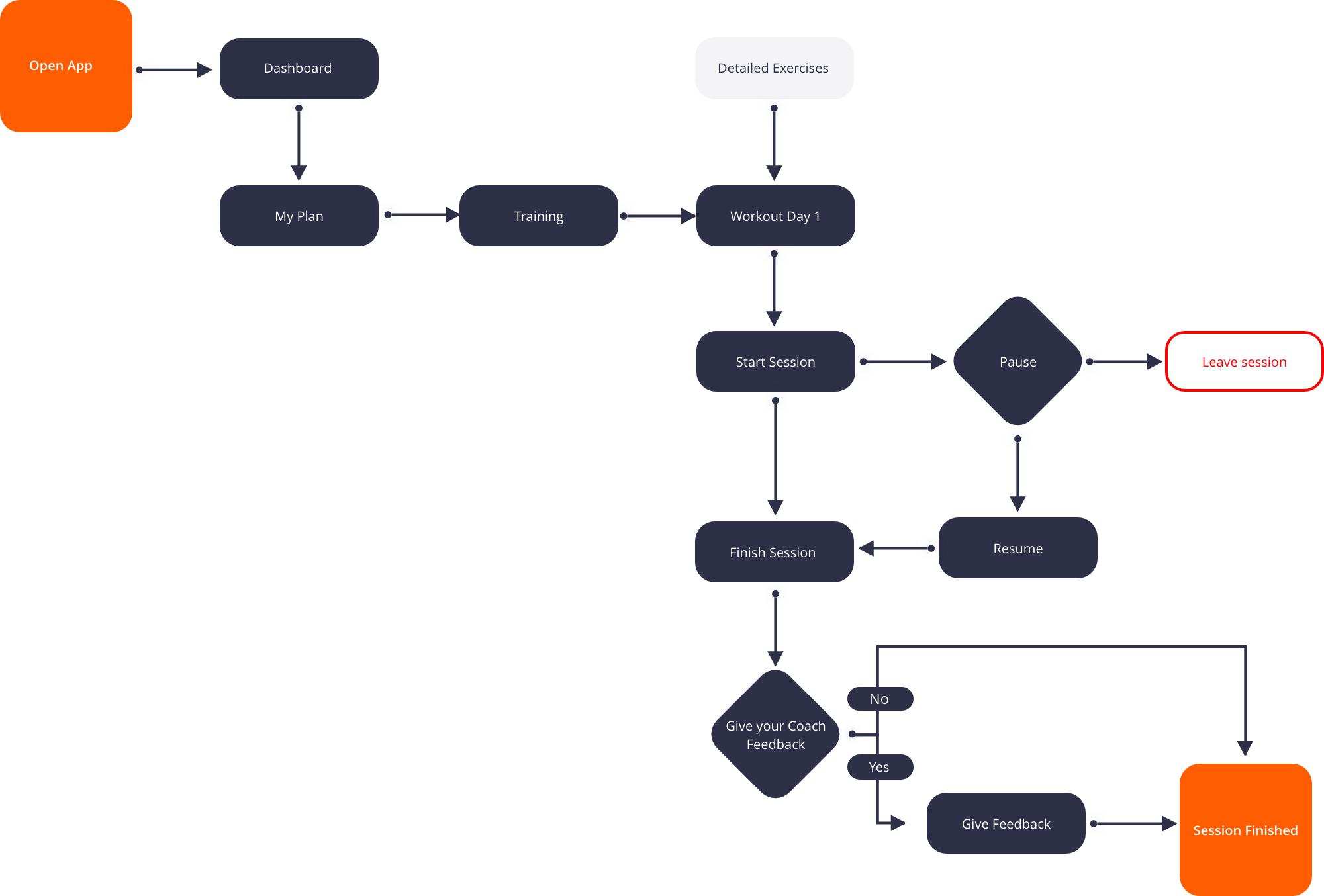 Fitsquare_Workflow 02