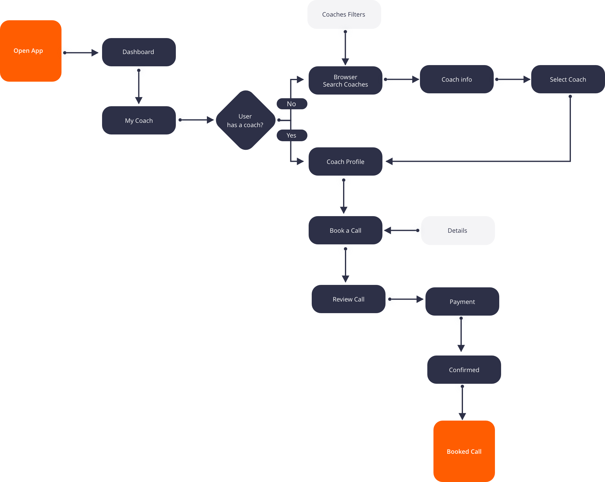 Fitsquare_Workflow 03